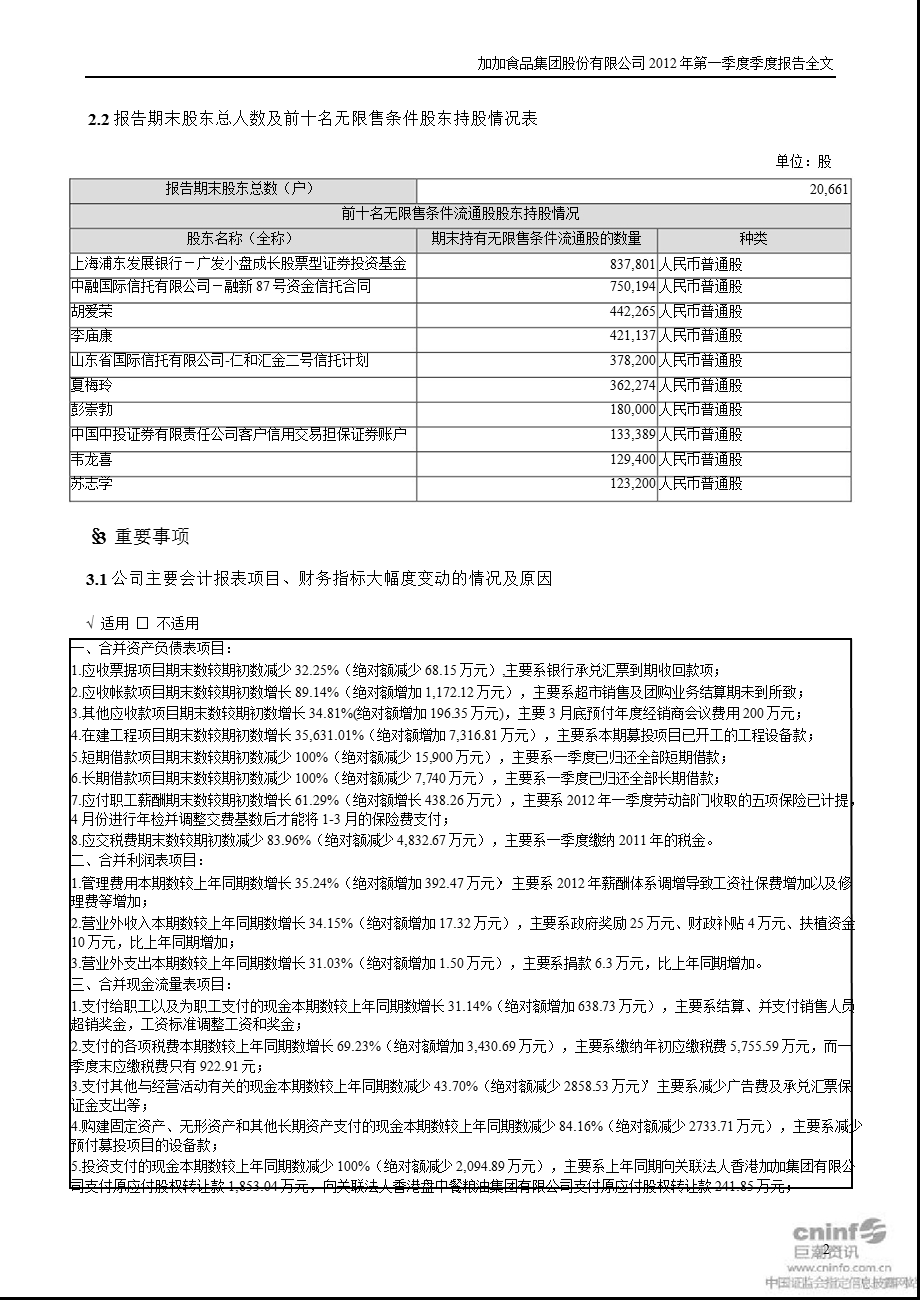 加加食品：2012年第一季度报告全文.ppt_第2页