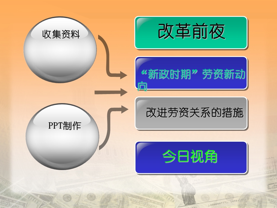 罗斯福新政时期劳资关系教学课件PPT.ppt_第2页