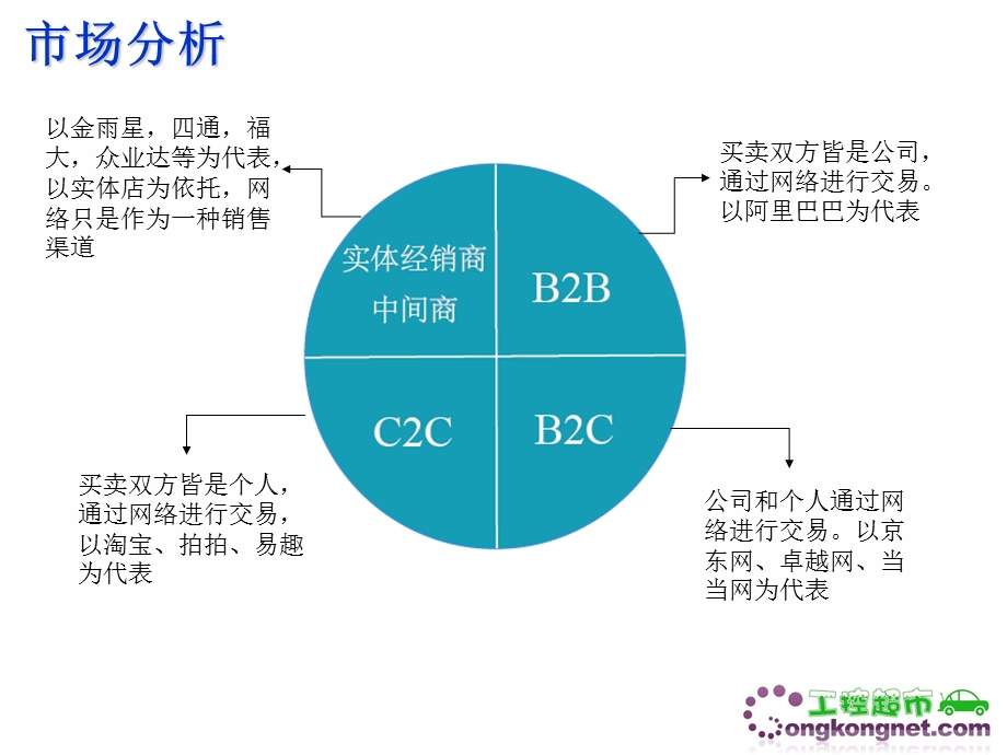 工控超市.ppt_第2页