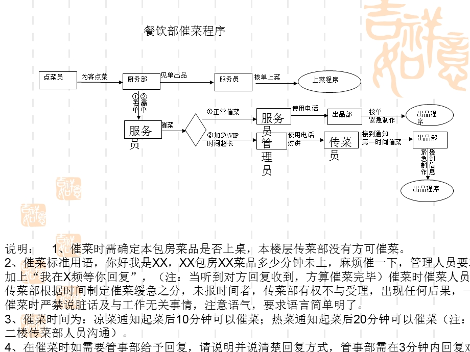 [优质文档]餐饮部流程图.ppt_第3页