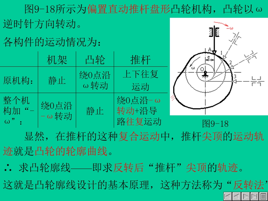 凸轮轮廓曲线的设计.ppt_第3页