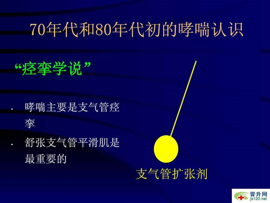 重症哮喘的现代诊断与治疗范例.ppt_第2页