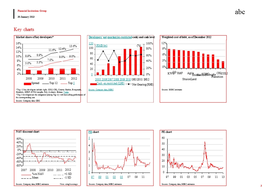 CHINA_REAL_ESTATE：STAYING_POWER-2013-01-31.ppt_第3页