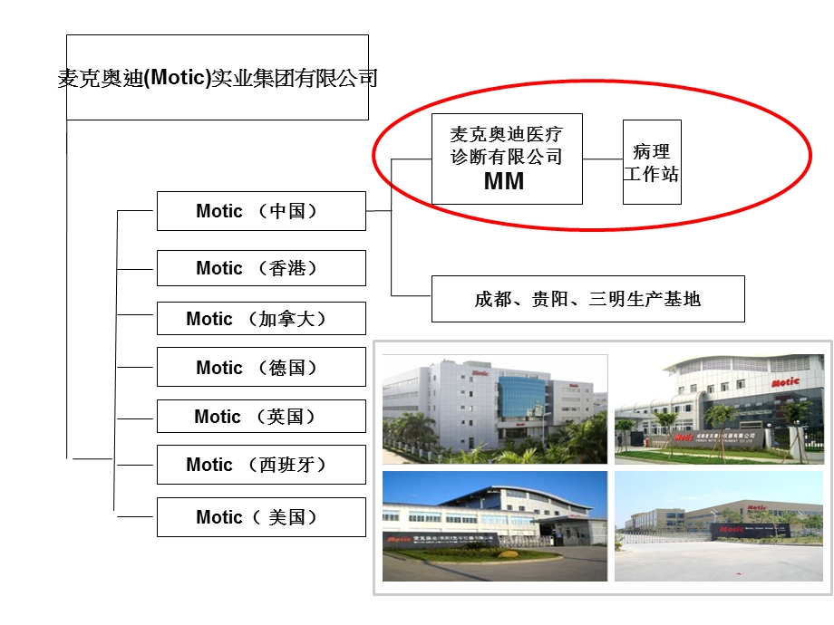 数字切片与远程病理会诊介绍.ppt.ppt_第2页