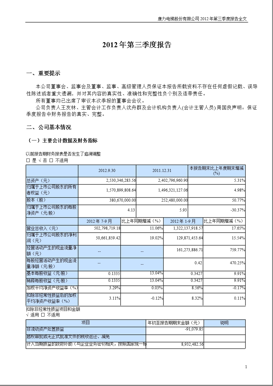 康力电梯：2012年第三季度报告全文.ppt_第1页