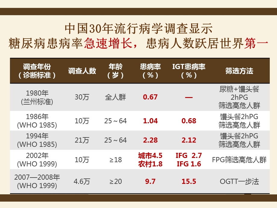 糖尿病的诊断与防治.ppt_第3页