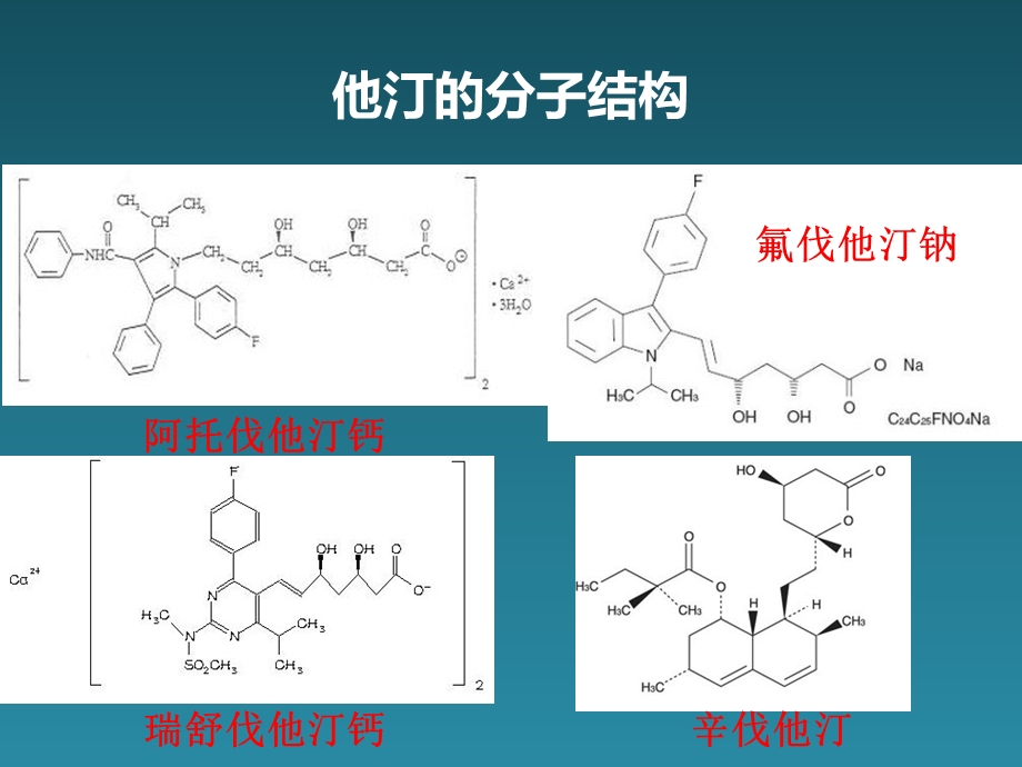 从机制探讨他汀疗效与安全性-.ppt_第2页