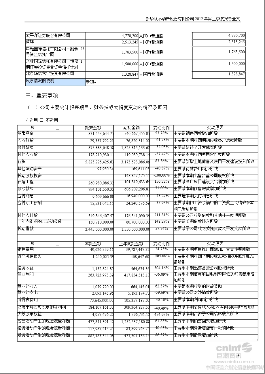 新华联：2012年第三季度报告全文.ppt_第3页