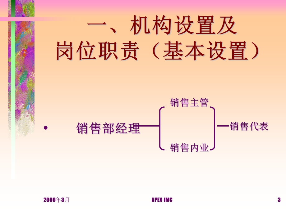 售楼部内部管理.ppt_第3页