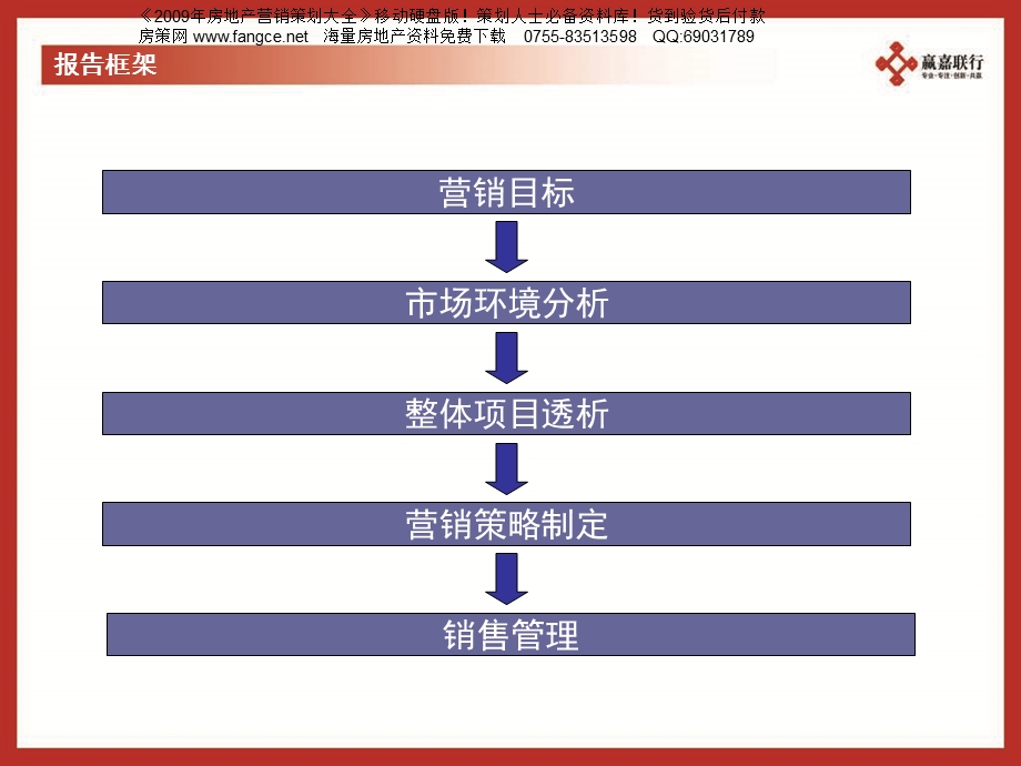 北京市密云县万利花园房地产项目营销策划报告2008年-100PPT.ppt_第2页