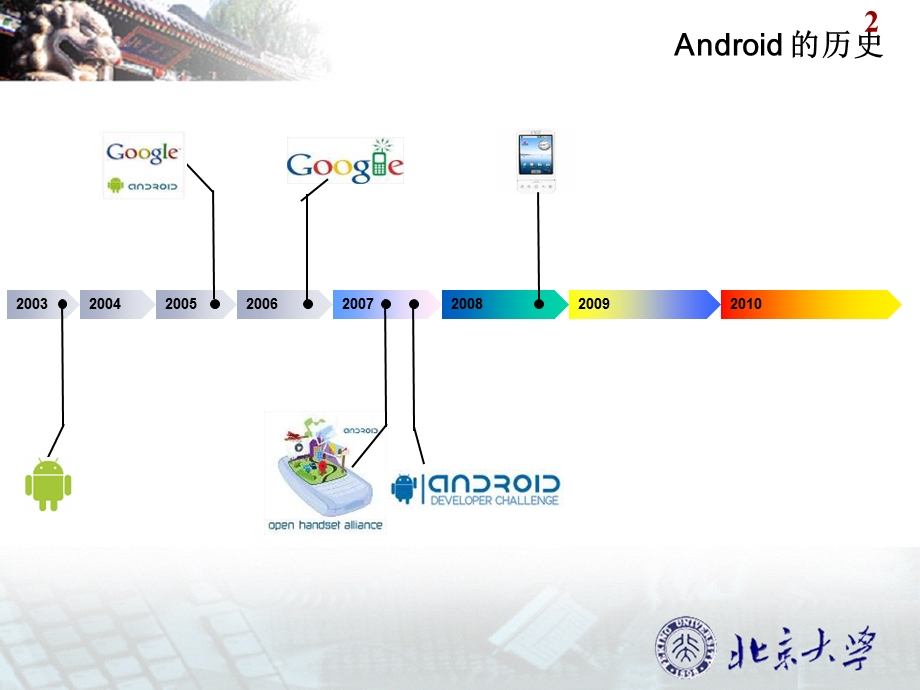 Android 开发技术培训.ppt_第2页