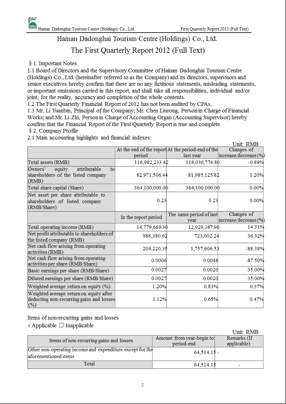 ST东海Ｂ：2012年第一季度报告全文（英文版） .ppt_第2页