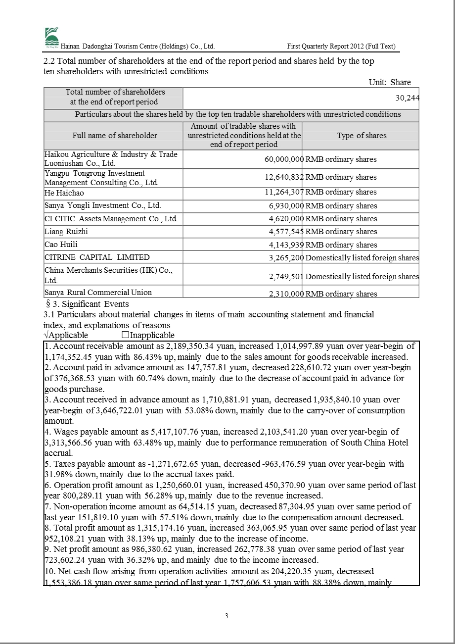 ST东海Ｂ：2012年第一季度报告全文（英文版） .ppt_第3页