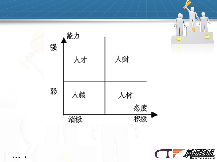 如何做一个成功的下属培训PPT.ppt_第3页