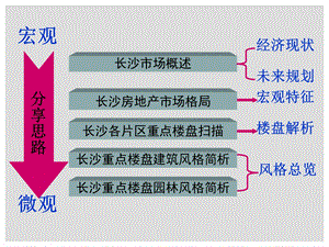 【商业地产-PPT】X联-2007年长沙重点楼盘研究报告-86PPT(1).ppt