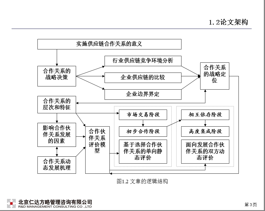 供应链合作伙伴关系的战略定位和评价.ppt_第3页