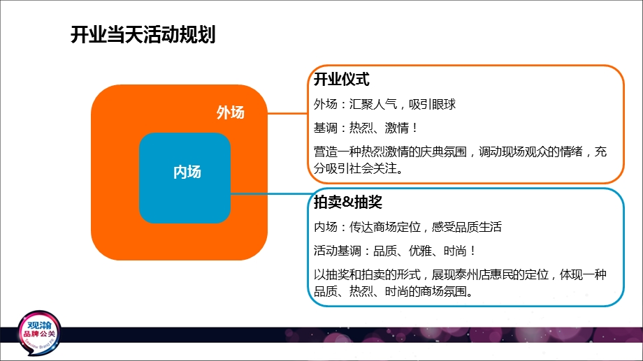 苏明灯饰泰州月星店开业公关活动策划案(1).ppt_第2页