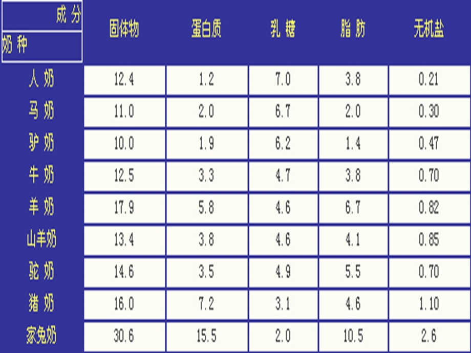 市场营销--马奶pptx111111111.ppt_第3页