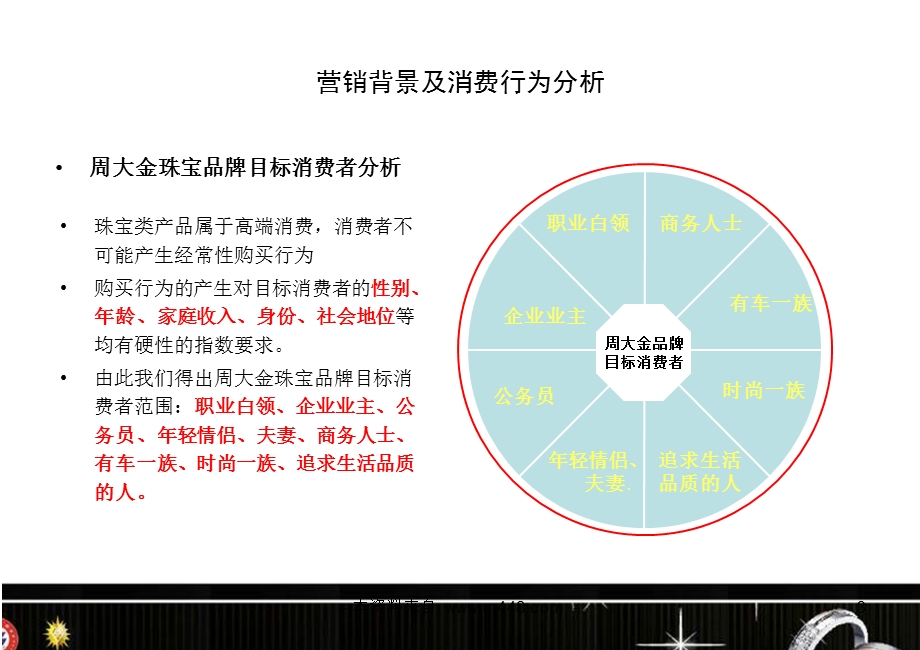 《2011年周大金珠宝品牌太原市年度媒介推广方案》(43页).ppt_第3页