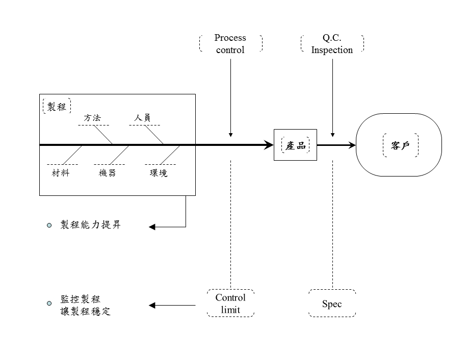 SPC概论培训讲座PPT.ppt_第3页