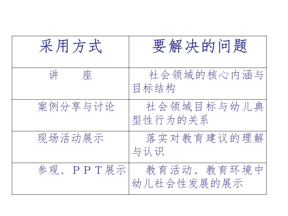 《3-6岁儿童与学习发展指南》社会领域.ppt_第2页