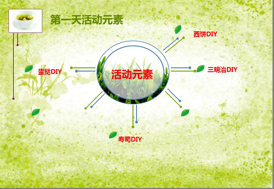 2012XXXX置业周末暖场活动策划方案.ppt_第3页