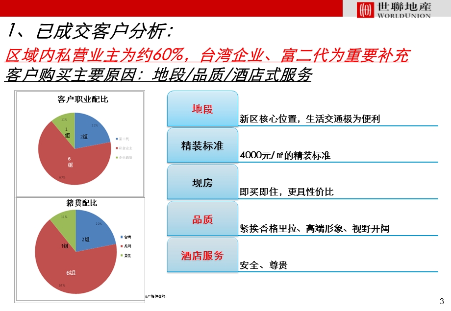 新地苏寓2012年5-7月营销计划.ppt_第3页