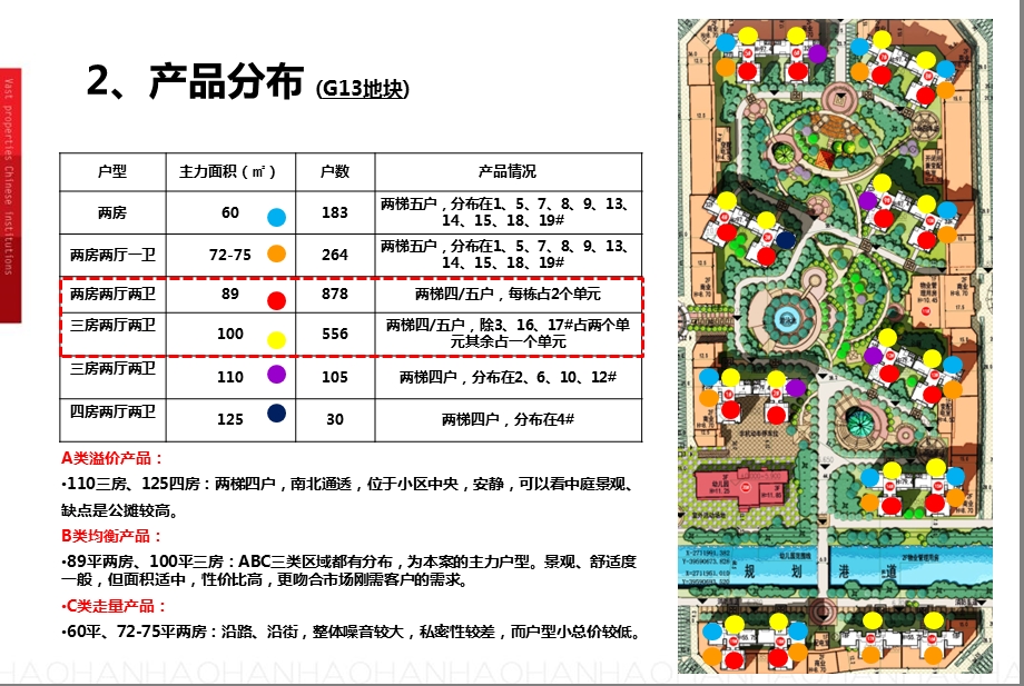 2013 角美中骏四季阳光分期销售策略47p.ppt_第3页