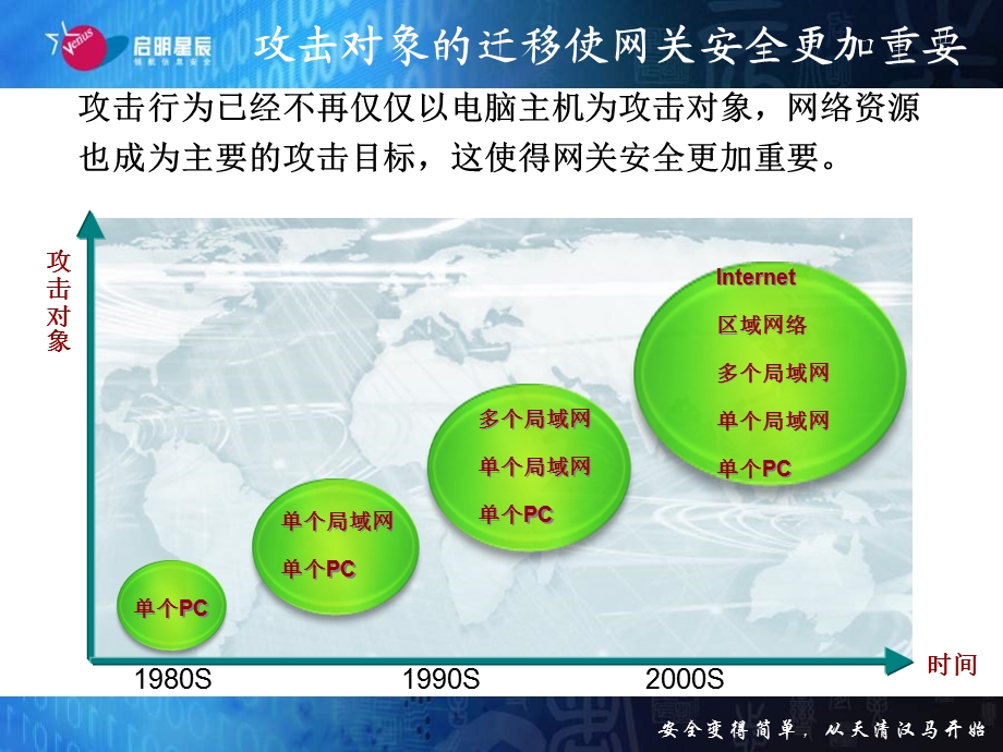 20070622_天清汉马USG系列_主打胶片_V1&#46;0.ppt_第3页