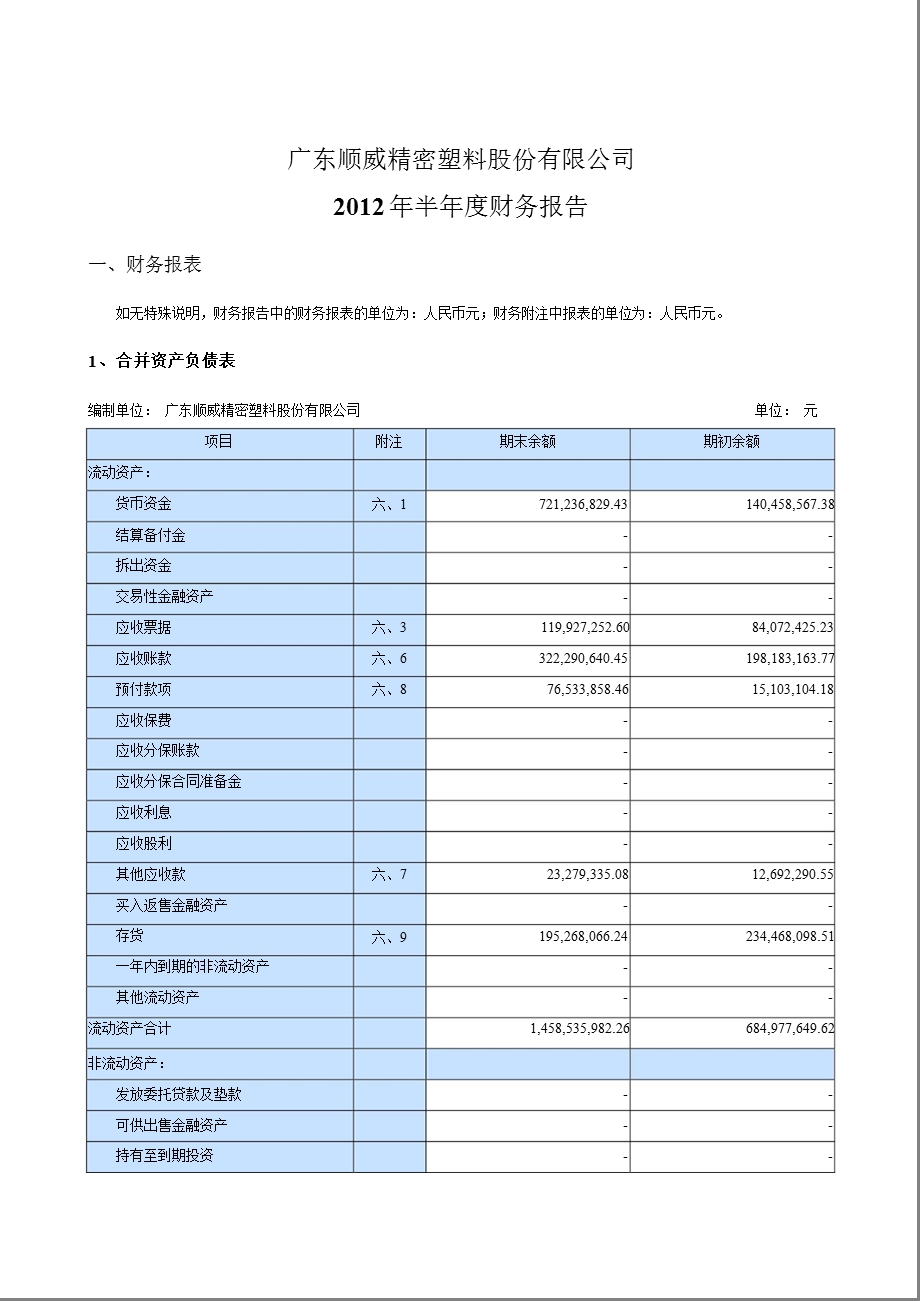 顺威股份：2012年半年度财务报告.ppt_第1页