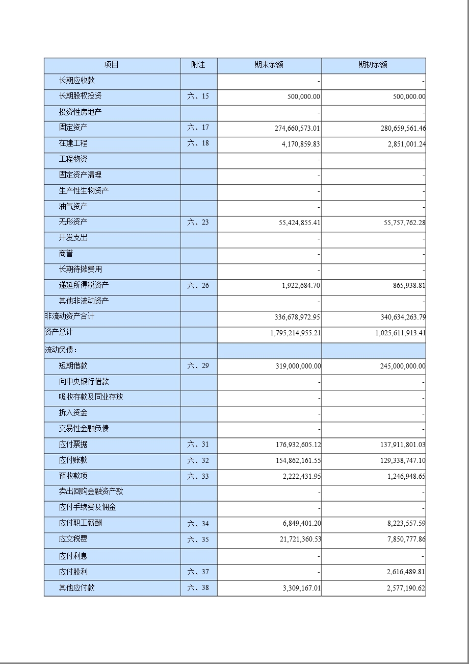 顺威股份：2012年半年度财务报告.ppt_第2页