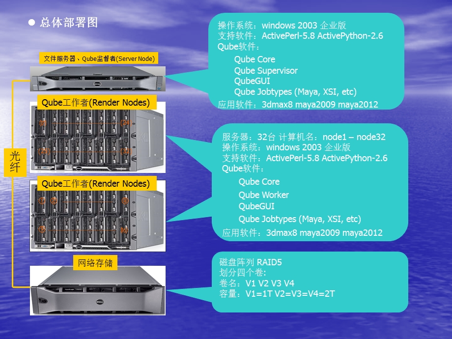 集群渲染软件Qube简易安装及部署.ppt_第2页