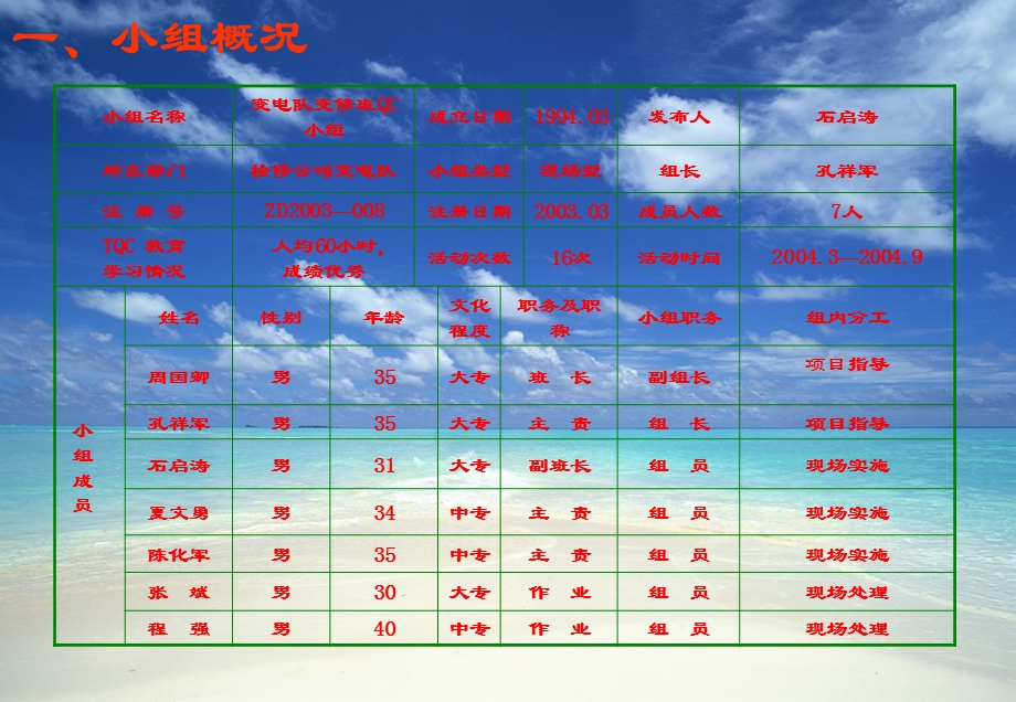 隔离开关吊装工具的优化和利用.ppt_第3页