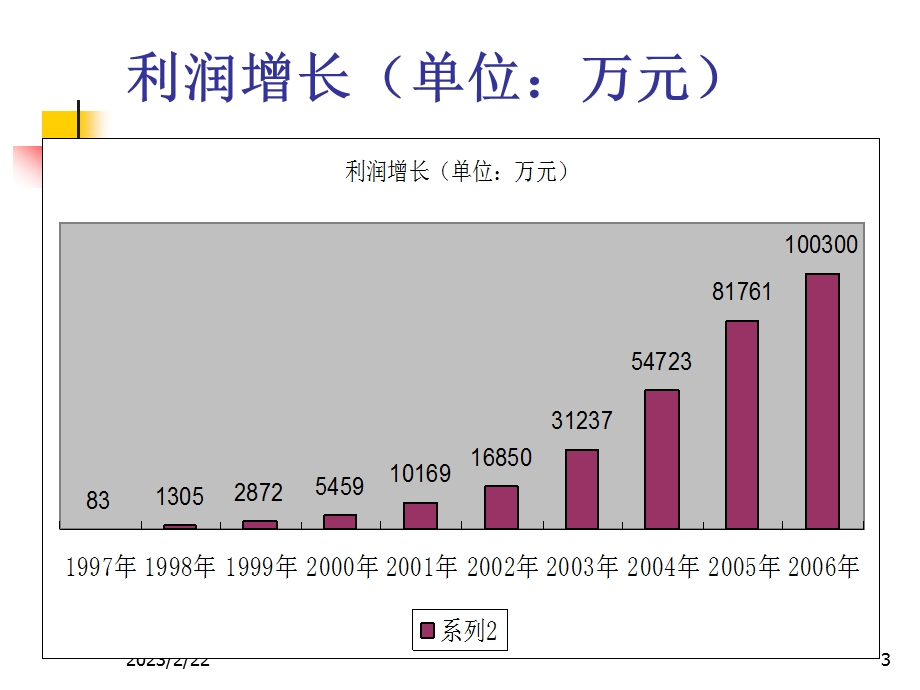 现代商业银行核心竞争力研究——以广发杭州分行为例(1).ppt_第3页