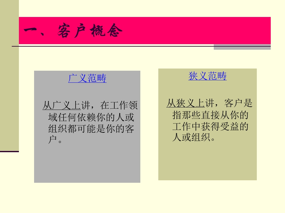 客户服务培训基础知识篇.ppt.ppt_第3页