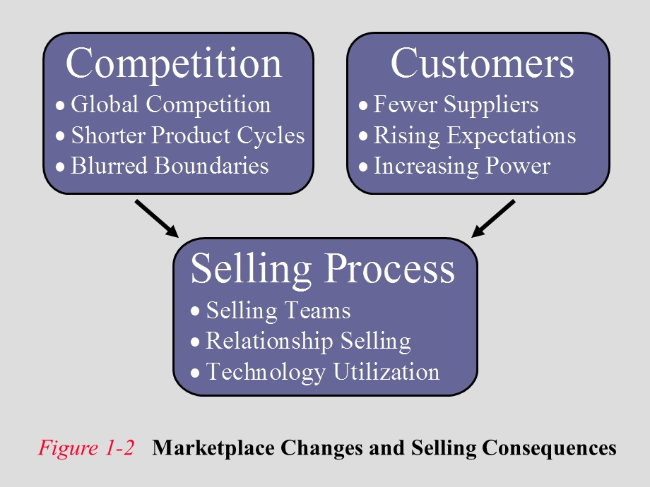 sales management(2).ppt_第3页