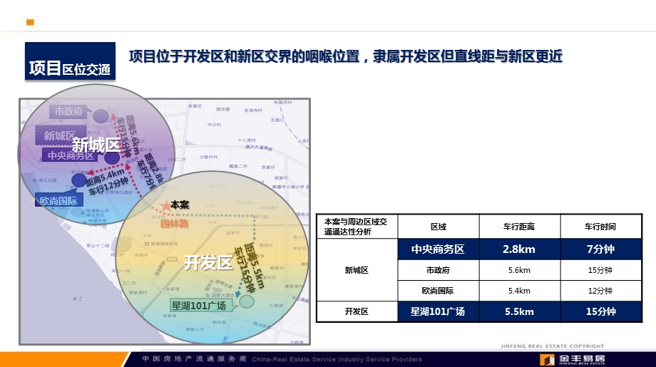 2013南通清华同方地块规划修改及产品建议报告81P.ppt_第3页