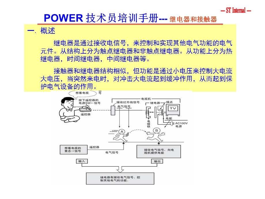 继电器及接触器学习资料.ppt_第2页