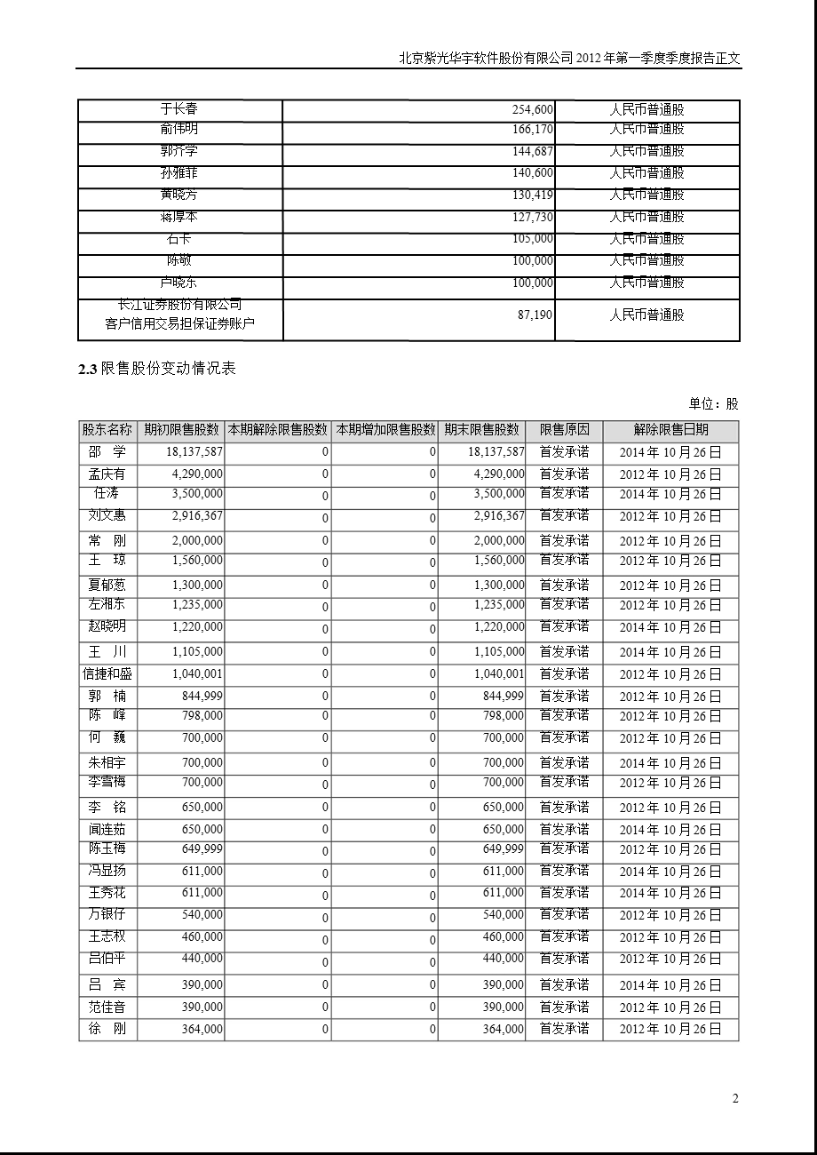 紫光华宇：2012年第一季度报告正文.ppt_第2页