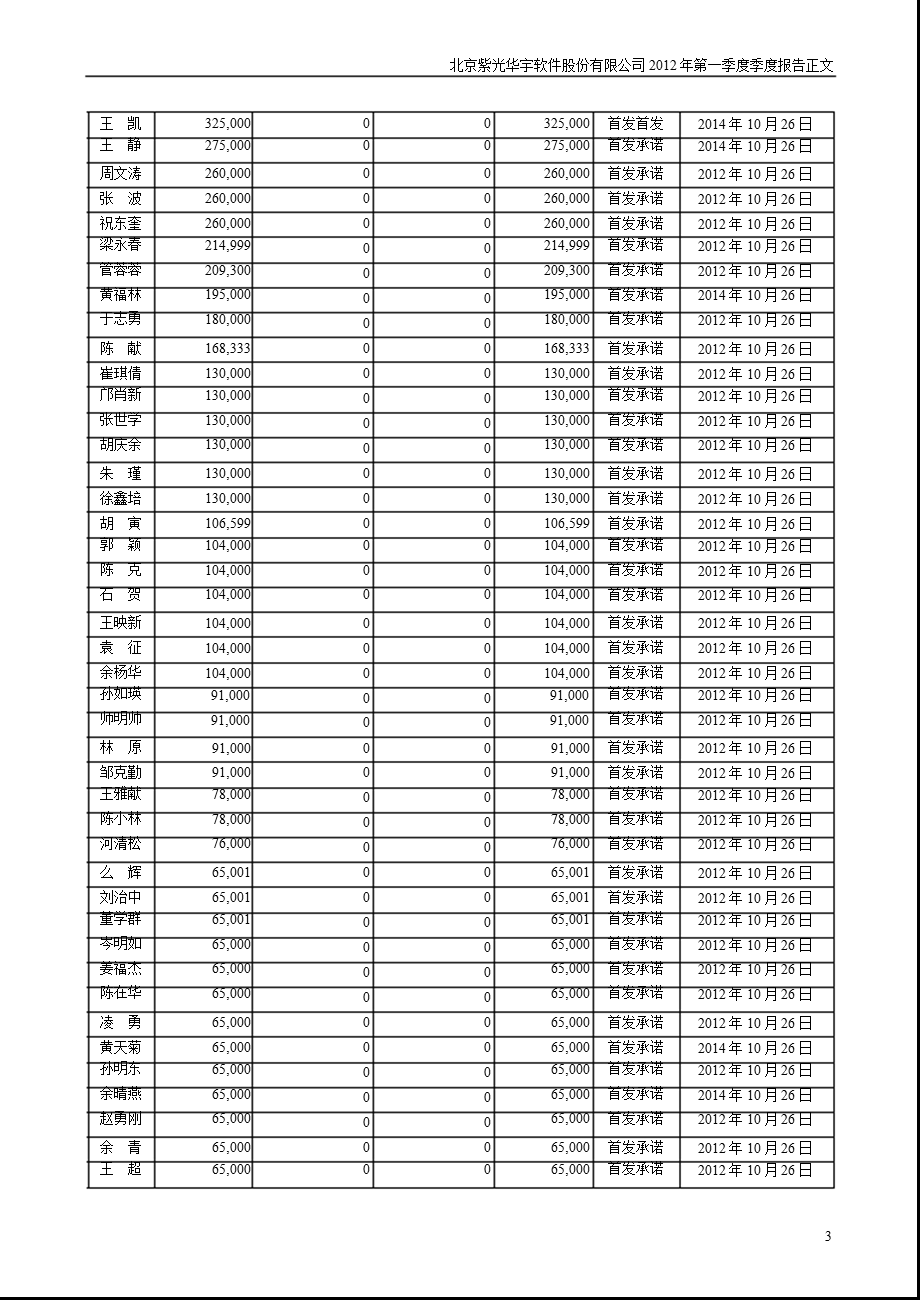 紫光华宇：2012年第一季度报告正文.ppt_第3页