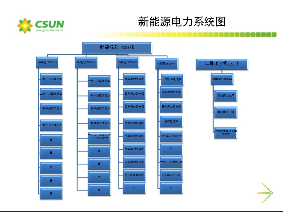 某企业用电成本改善分析报告.ppt_第3页