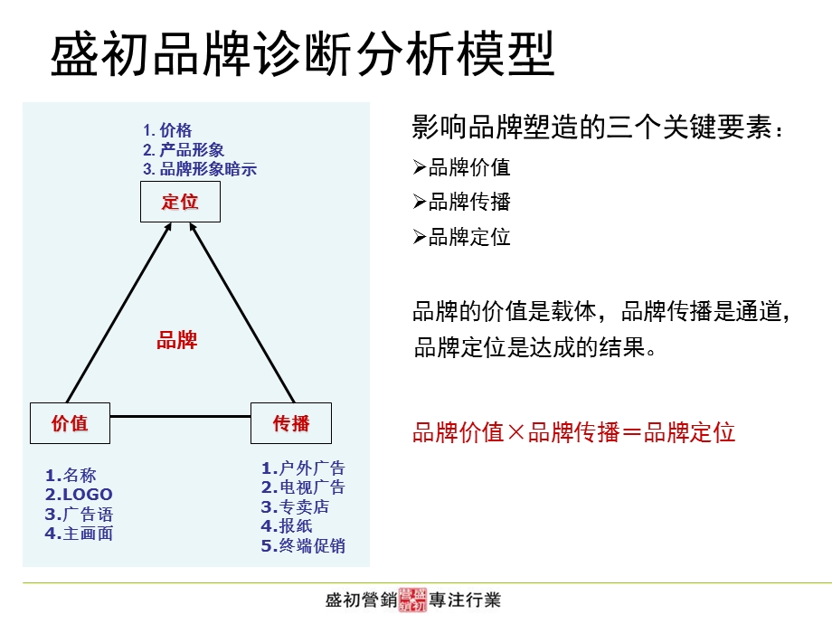 长城干红葡萄酒品牌推广策略案 (NXPowerLite).ppt_第3页