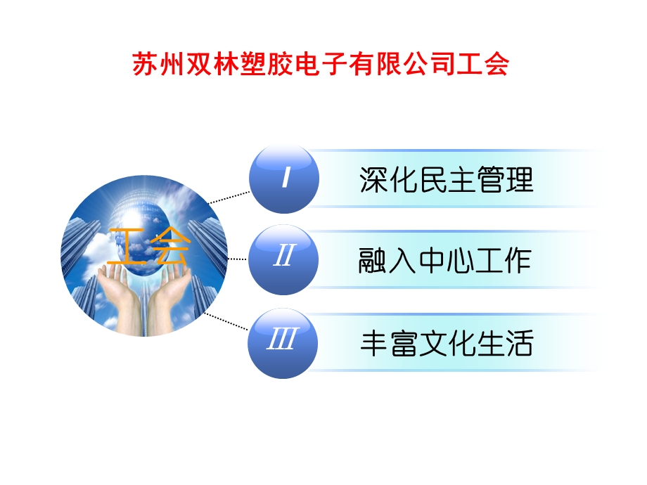 2011年工会工作总结.ppt.ppt_第1页