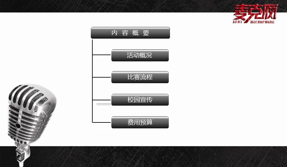 【原创】2010哈尔滨某大学校园歌手大盘点校园麦克疯大赛活动策划案(1).ppt_第3页