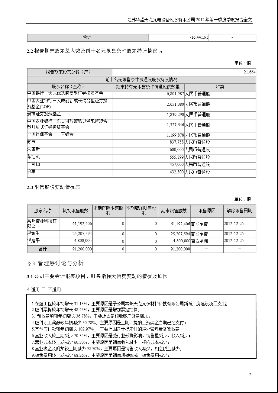 天龙光电：2012年第一季度报告全文.ppt_第2页