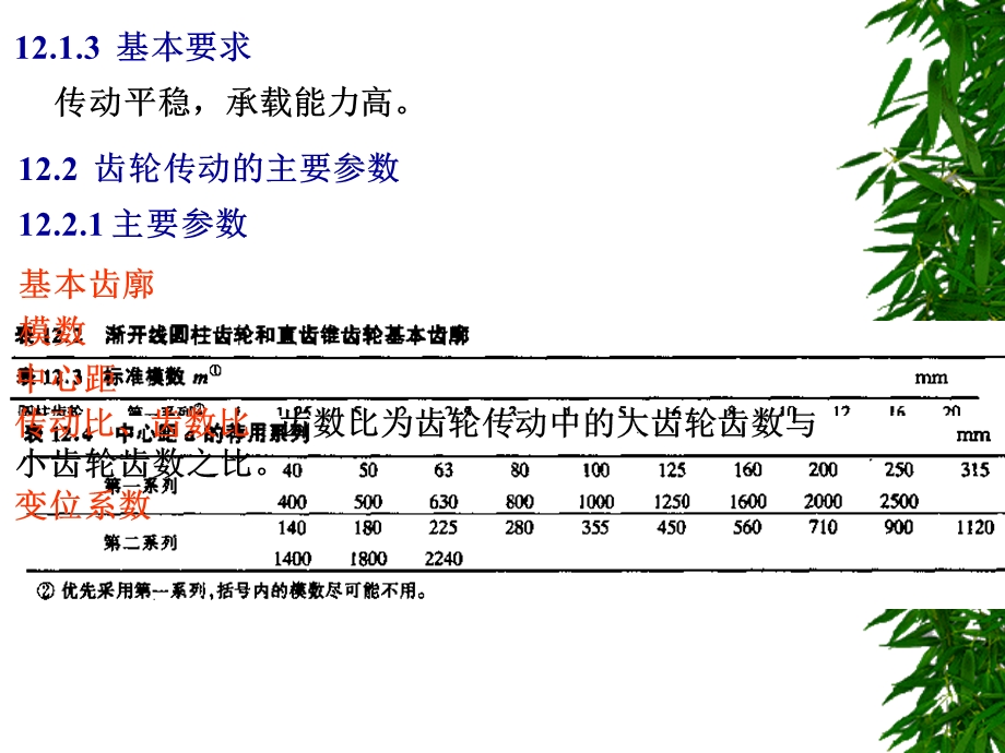 齿轮传动.ppt_第3页