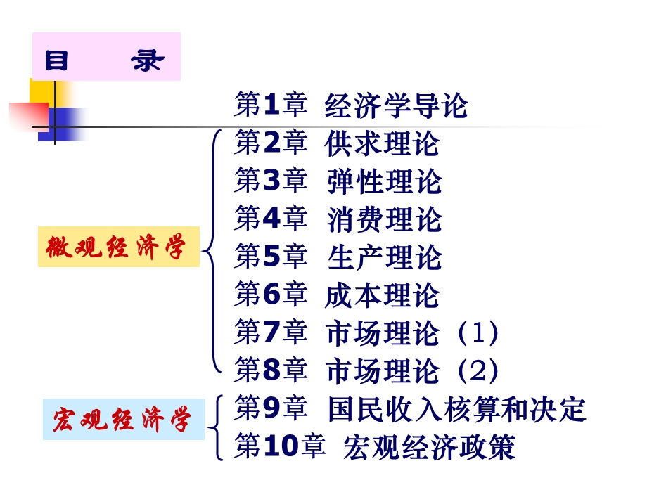 经济学基础.ppt.ppt_第2页