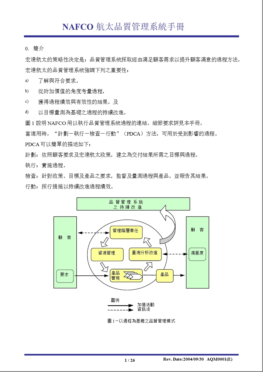 宏达科技品质管理手册.ppt_第2页