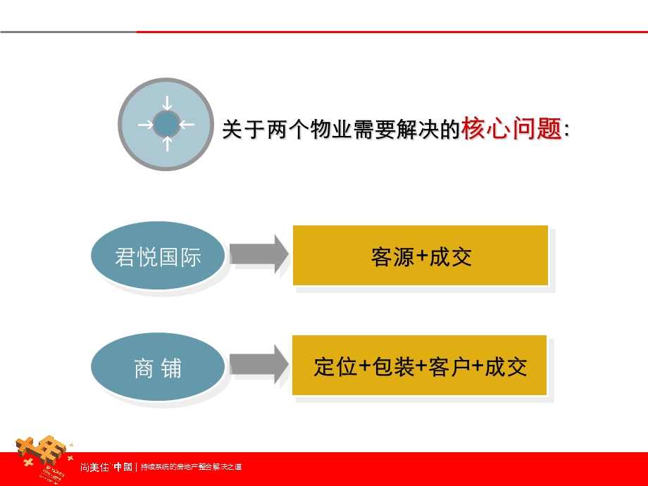 嘉宏盛世2010年第四季度营销执行方案53P(1).ppt_第3页