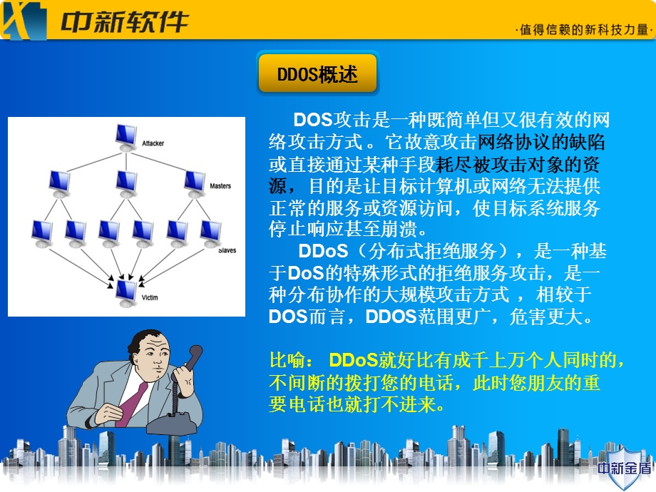 金盾抗拒绝服务系统(全).ppt_第3页